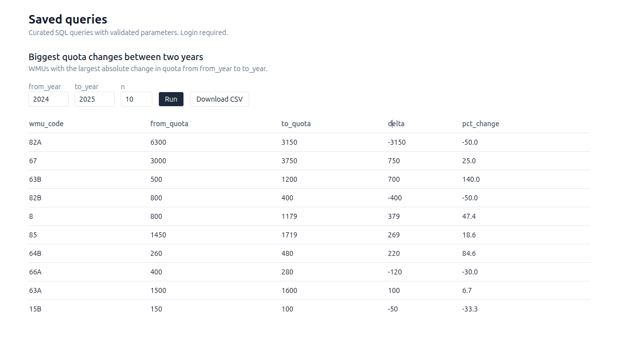 Saved data report table with a Download CSV button